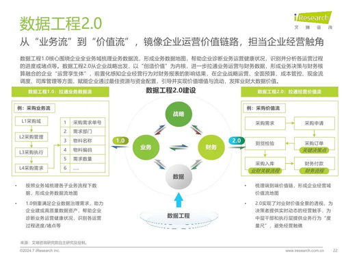 艾瑞咨询 2024年中国企业数据治理白皮书