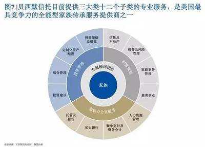 创富一代退居幕后,家族信托能开启中国财富传承大幕吗?